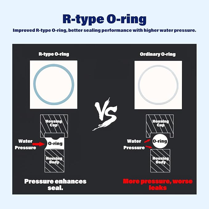 Whole House/RV Water Filter Housing Clear, 10" X 2.5" Inline Sediment Water Filter for RV, Home, Aquarium, Maple Syrup RO System, 3/4" G Brass Port, R-Type O-Ring,with PP Filter - 1025CWP