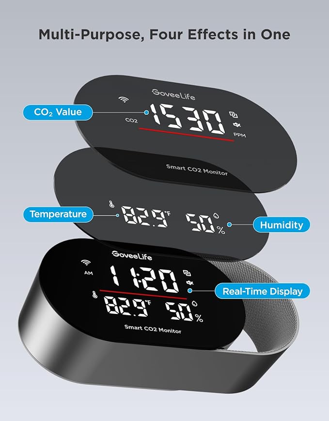 GoveeLife Smart Air Quality Monitor for Home, CO2 Detector for Health, Sleep Quality & Energy Efficiency, Temperature Humidity Meter with Real-Time Display & Alarm, for Office, Bedroom, Kitchen