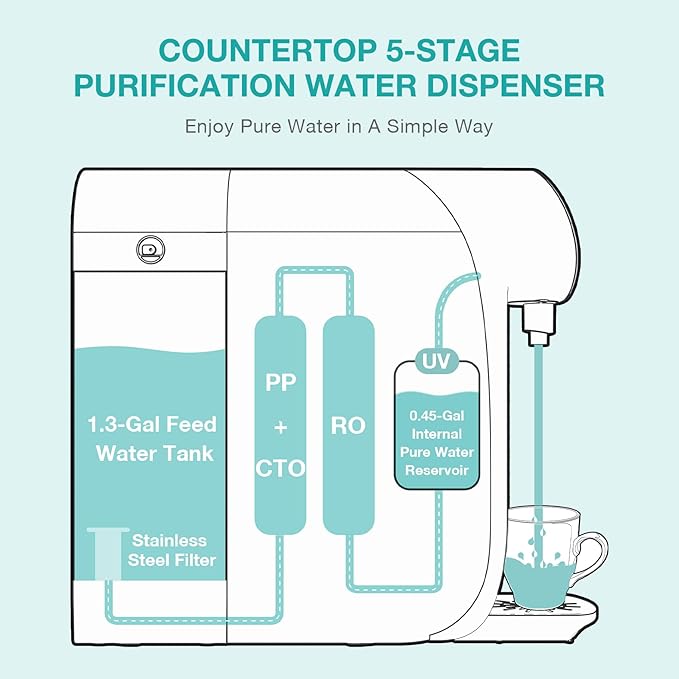SimPure Y7P-W UV Countertop Reverse Osmosis Water Filter, NSF/ANSI 58 Certified, 5 Stage RO Water Filtration System, Water Purifier for Home, 4: 1 Pure to Drain, BPA Free (No Installation Required)