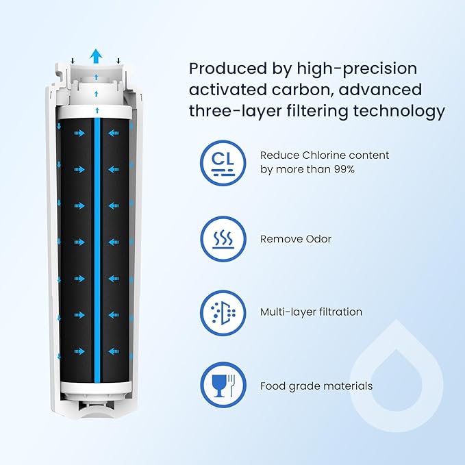 GLACIER FRESH UKF8001 Compatible with Whirlpool Refrigerator Water Filter 4, EDR4RXD1, EveryDrop Filter 4, 4396395, Maytag UKF8001, UKF8001AXX, WHR4RXD1, KAD4RXD1, 46-9006, Puriclean II, Pack of 4