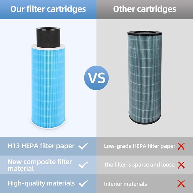 SCA5100C Replacement Filter Compatible With Jade 2.0 SCA5100C Air Purifier,H13 HEPA and Activated Carbon Filter 3-Layer Filteration