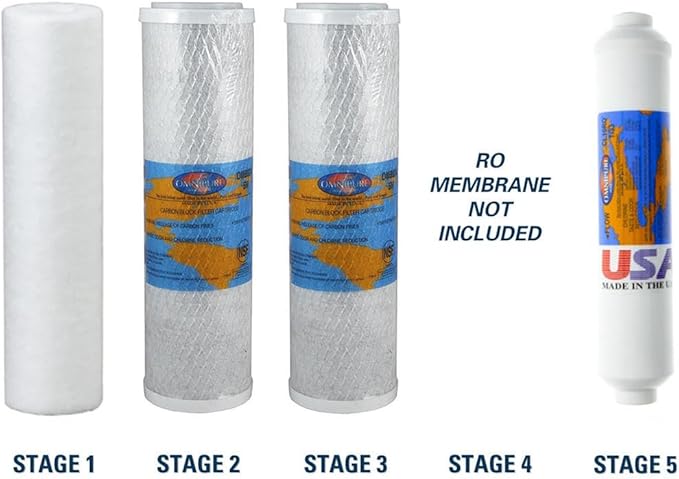 Proline Plus Filter Replacement Kit – One-Year Cartridge Bundle for Proline Plus RO System, Carbon, Sediment Water Filters and GAC Filters, Made in USA, Reverse Osmosis Membrane Not Included
