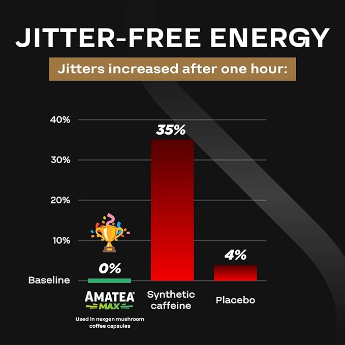 100% Organic Mushroom Coffee Capsules - Natural Energy Supplement with 130mg Caffeine from Clinically Proven Patented Green Coffee Bean & Guayusa Extracts for Jitter-Free Energy & Focus (60 Servings)