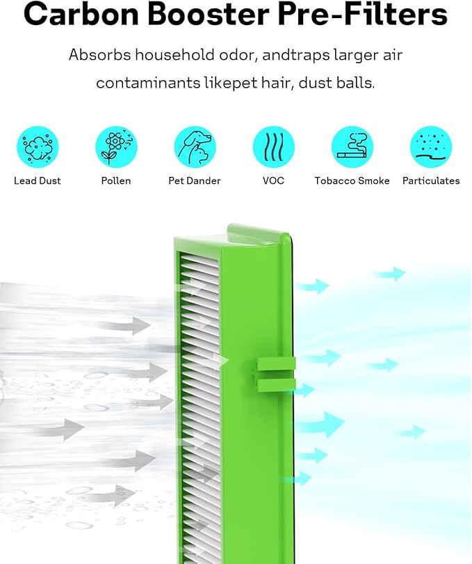 Aer1 Filter Replacement for Holmes Air Purifiers, 1 True HEPA Filters + 2 Carbon Booster Filters, HAPF30AT