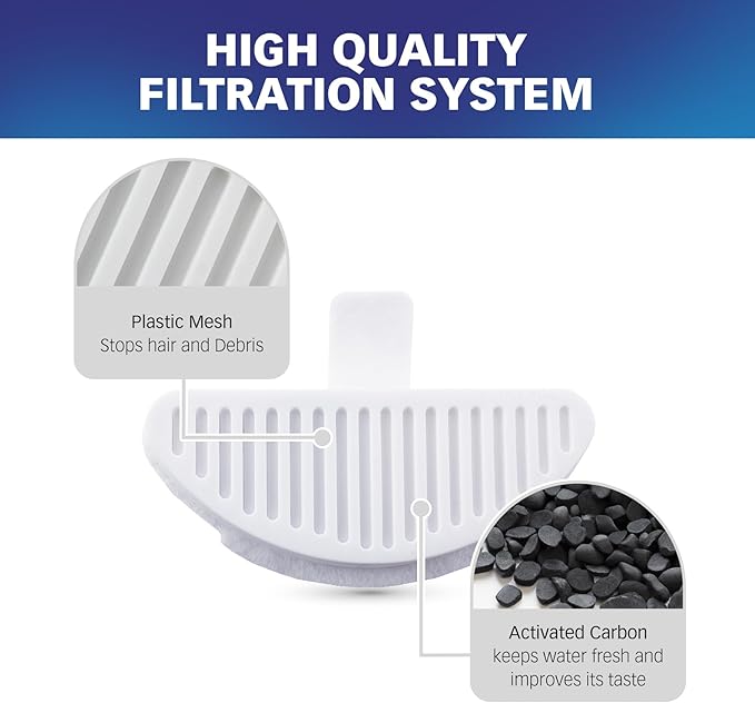 PET STANDARD Replacement Water Filter & Pre-Filter Sponges Compatible With uahpet® 67oz/2L Automatic Pet Fountain, Pack of 12