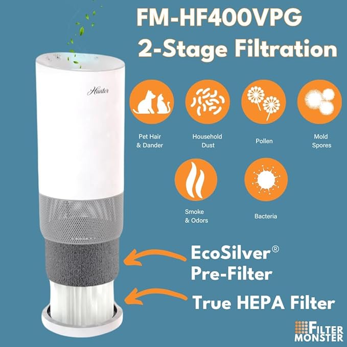 Filter-Monster – Replacement HEPA Filter Value Pack – 2 Pre-Filters and 1 H13 Filter - Compatible with Hunter HP400 Air Purifier and H-HF400-VP