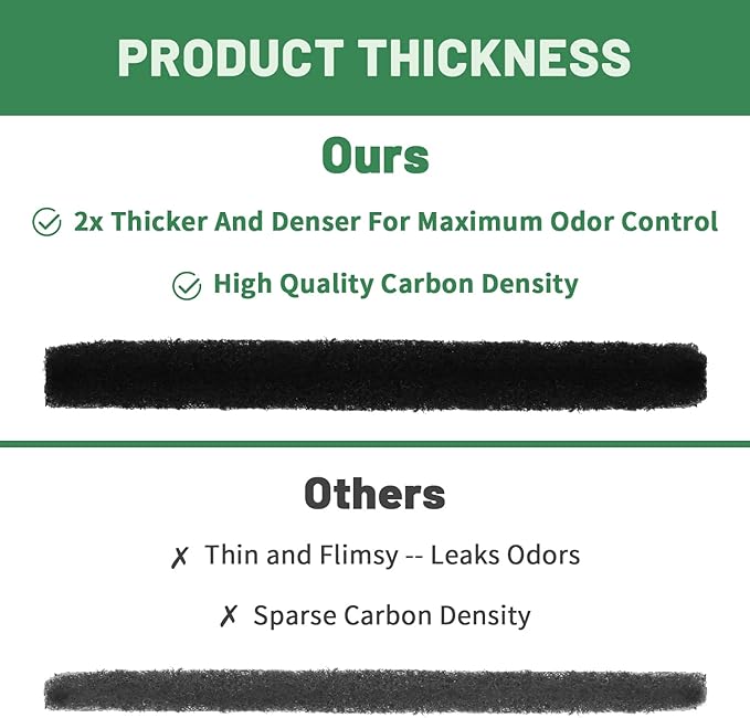 Cat Litter Box Replacement Filters Compatible with Catit Hooded Litter Box – Pre-Cut Activated Charcoal Carbon Air Purifier