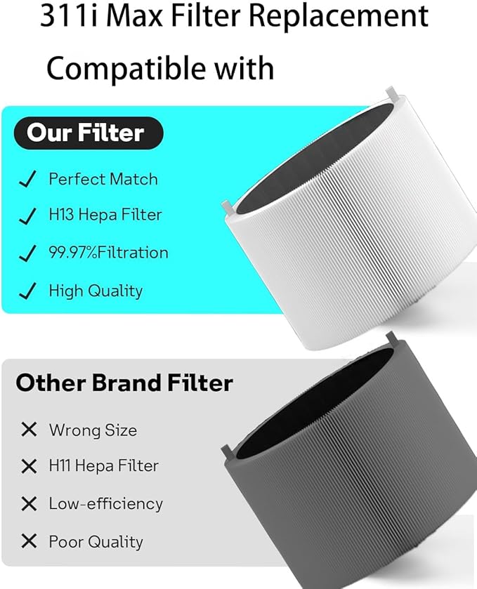 311i MAX Replacement filter Compatible with Blue Pure 311i Max Air Purifier F3MAX,3-stage Filtration System Activated Carbon Replacement Filter, Compared part #F3MAX,2Pack
