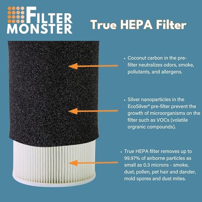 Filter-Monster - H-HF400-VP Replacement HEPA/Pre-Filter Value Pack for Hunter HP400 Air Purifier Series - 4 Pre-Filters and 1 True HEPA Filter