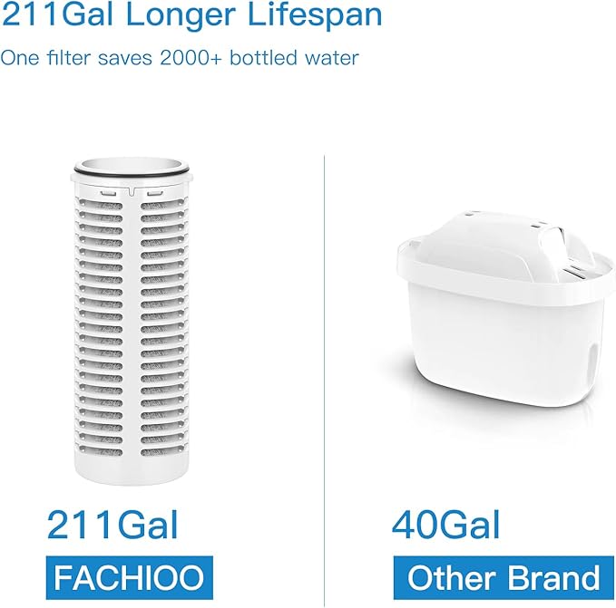 Glass Water Filter Pitcher with Non-Slip Mat,211 Gallons Long-Life,1.3L,BPA Free,Removes Lead,Chlorine,Rust,Odors,Microplastics,Gray