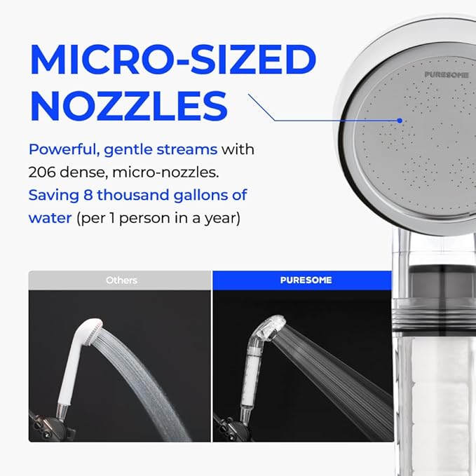 BODYLUV - Puresome Handheld Shower Head (Ver.1), Strong Water Pressure, Water Saving Filter For Bathroom (Handheld Shower Head with Silicon Cover) (Sky Blue)