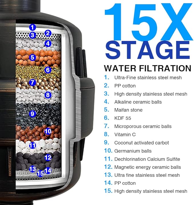 Oil-Rubbed Bronze Shower Head Filter - 15 Stages for Hard Water, High Output, Reduces Dry Skin & Itchy Scalp - Improves Skin Condition