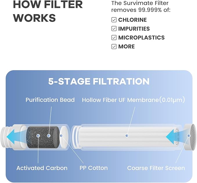 Survimate 5-Stage 0.01μm Ultra-Filtration Filtered Water Bottle, BPA-Free Material, NSF/ANSI 42&372 Certified, Portable Water Filter Bottle for Survival, Camping, Hiking, and Emergency Use