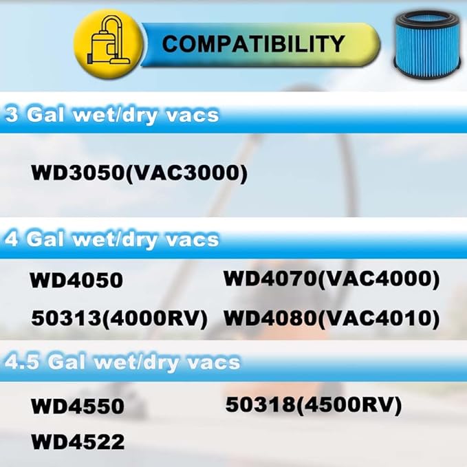 3 Pack VF3500 Filter Replacement for Rigid Shop Vac Filter 4 Gallon, 3-LAYER Fine Dust Wet/Dry Vacuum Filter 26643, compatible with RIDGID Portable 3-4.5 Gallon Shop Vac Models# WD4070