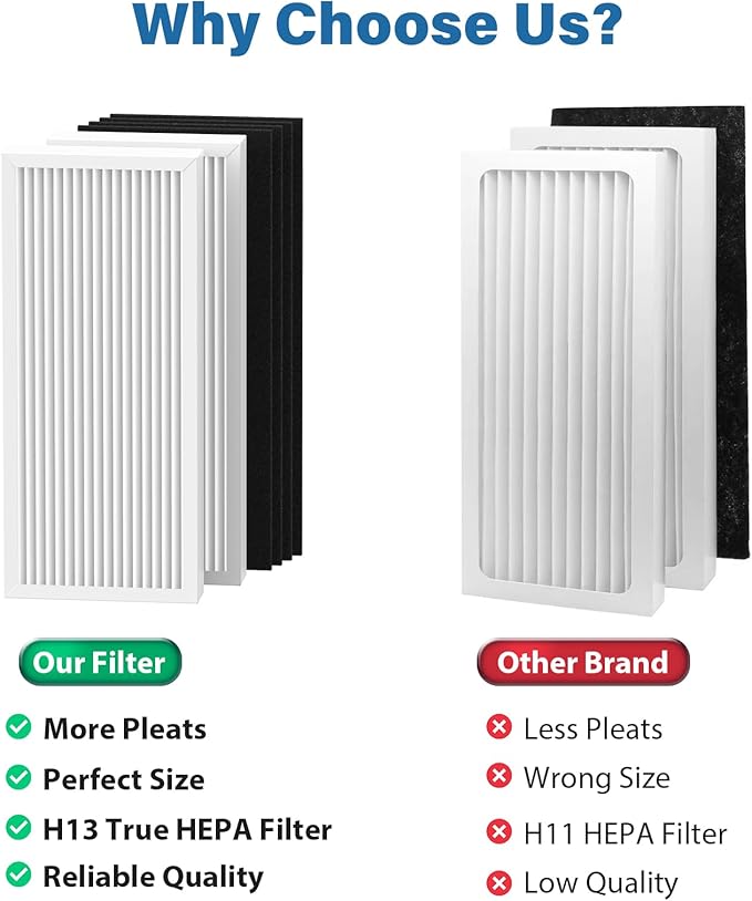 4 Pack 990051000 Replacement Filter Compatible with Hamilton Beach TrueAir Air Purifier 04383 04384 04385 04386