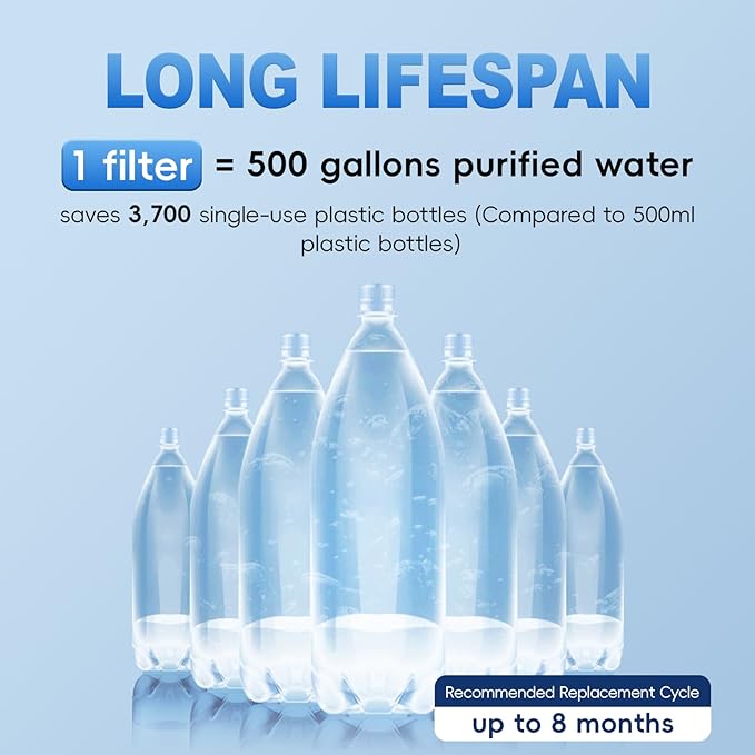 iSpring Faucet Water Filter DF2-CL for Kitchen, Bathroom, or RV Sink, 500 Gallons Long Life, Clear with Aerator