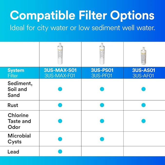 Filtrete Maximum Under Sink Water Filtration System 3US-MAX-S01