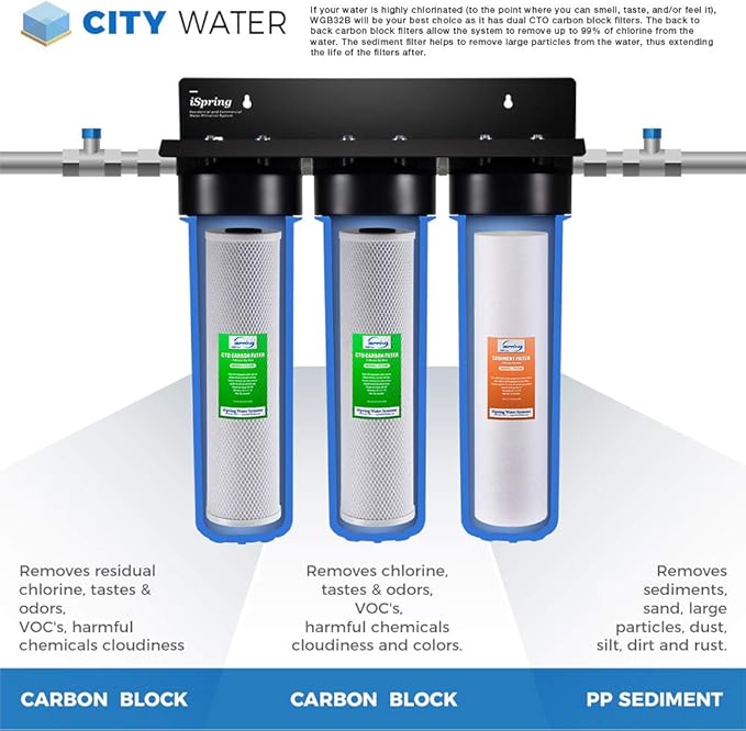 iSpring F6WGB32B 4.5” x 20” 3-Stage Whole House Water Filter Replacement Pack with Sediment and Carbon Block Cartridges, Fits WGB32B, White, 2 Count