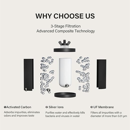 2.25G Gravity Water Filtration System - Water Level Window, NSF/ANSI 42&372 Certification,18/8 Stainless Steel Countertop Water Filter System - Reduce Up to 99.9% Chlorine, for Home, RVing