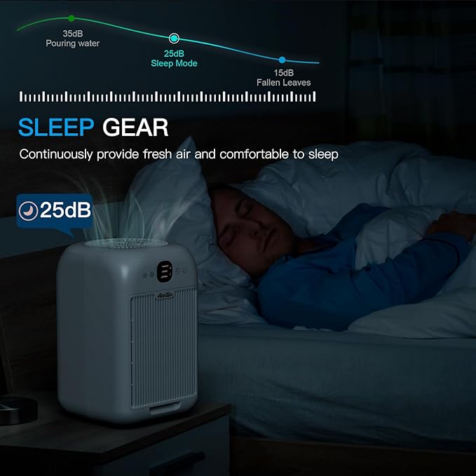 Air Purifiers for Home Bedroom Large Room, Powerful DC Motor Covers Up to 908 ft² Each One, HEPA Filter, Sleep Mode, Aromatherapy, for Smoke, Pet Dander, Allergies Pet Hair, Pollutants Odor, 2 Pack