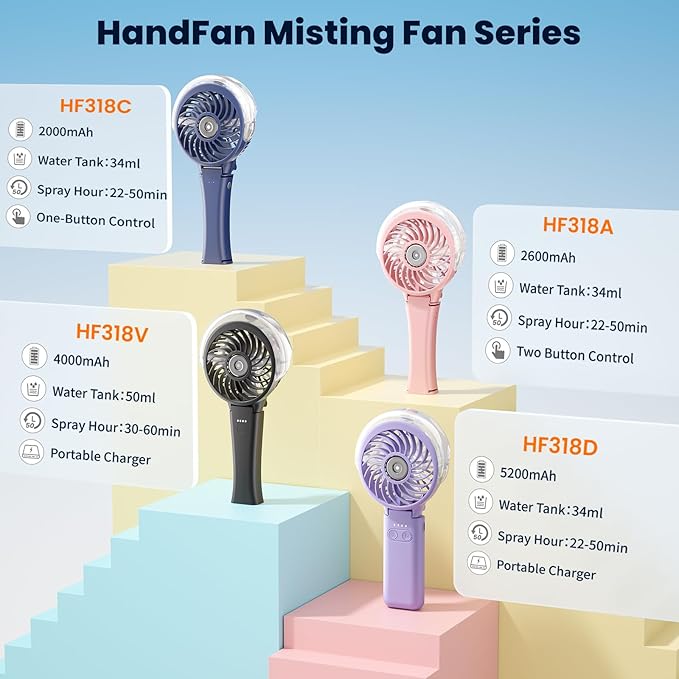 HandFan 2025 Upgraded Portable Misting Fan, Two Button Easy Operation, Handheld Rechargeable Mister Fan, Spray Water Mist Fans, Mini Electric Cooling Fans for Travel, Outdoors, Disney(White)