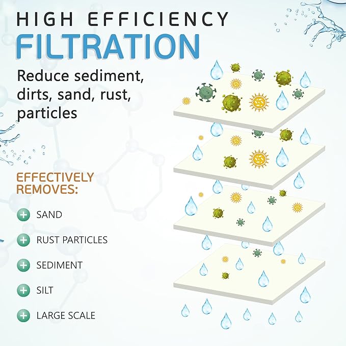 Ronaqua 5 Micron Standard 20" x 2.5" Sediment Water Filter Cartridge, NSF Certified, 4-Layer Filtration for 20” x 2.5” Whole House Systems, Compatible with FPMB5-20, SDC-25-2005/4, VX05-20, 25 Pack