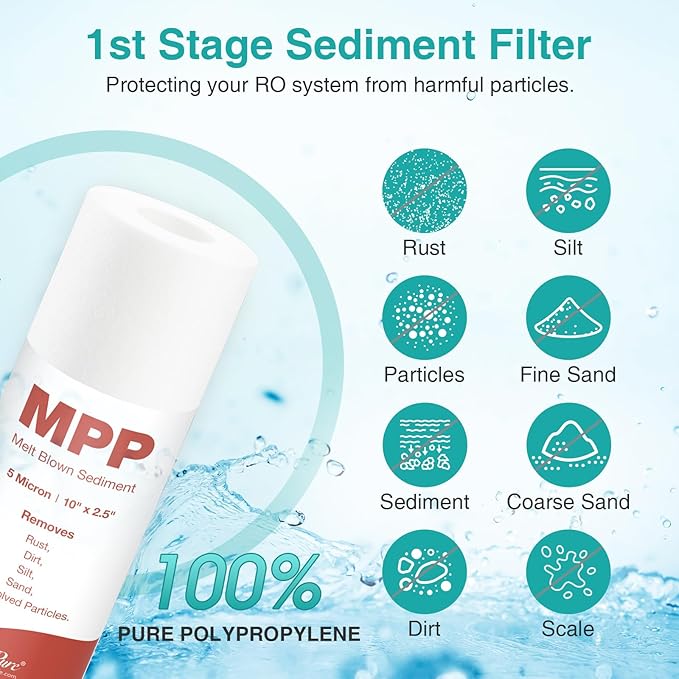 SimPure 1-3 Stage Reverse Osmosis Water Filter Replacement Set, Compatible with APEC Essence & Ultimate Series, 2 Sets Pre-Filter for ROES-50, ROES-PH75, RO-90, RO-PERM & Most 10" Water Filter Systems