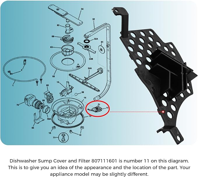 807111601 Sump Cover and Filter Inlet Pump Plate for Electrolux Frigidaire Kenmore Crosley Gibson Kelvinator Westinghouse Dishwasher Pump Plate Replace AP5788710 3019126 PS8747095