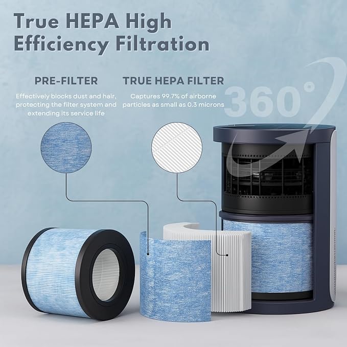 Nispira 3-in-1 True HEPA Filter Replacement Compatible with Miko Air Purifier C102 ibuki MA-01CW, MA-18, Okaysou AirMic4S, 3 Packs