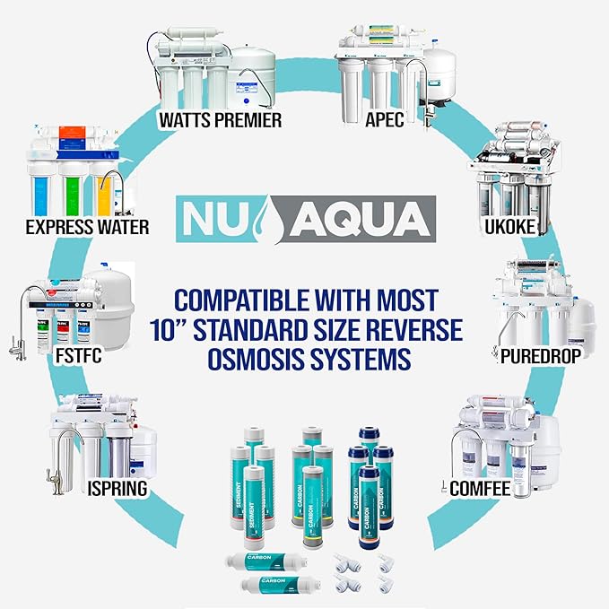 NU Aqua Reverse Osmosis Water Filter System Replacement Set - 4 Stage 2 Year Under Sink Kit - Includes Sediment, Carbon Filters, Parts & Fittings - Universal Undersink RO Filtration Cartridge Pack