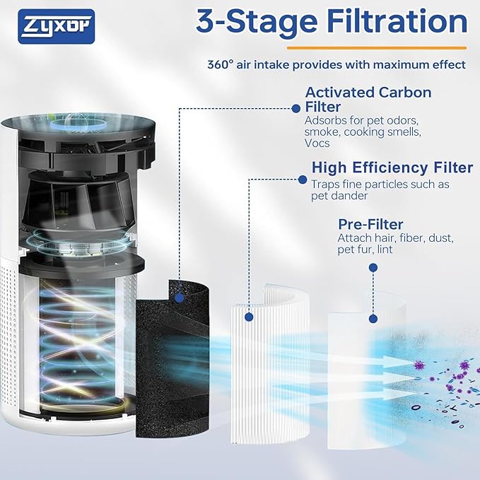 B-D03 Replacement Filter Compatible with MOOKA B-D03 & M03 Air Purifier, 3-in-1 Filtration System H13 True Filter, High-Efficiency Activated Carbon Filter & Pre-filter, 2 Pack