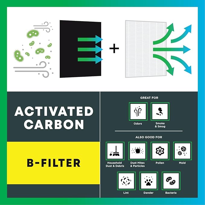 Filterbuy Activated Carbon Pre-Cut Filter E Replacement for GermGuardian Air Purifier (4-Pack, Made in USA)