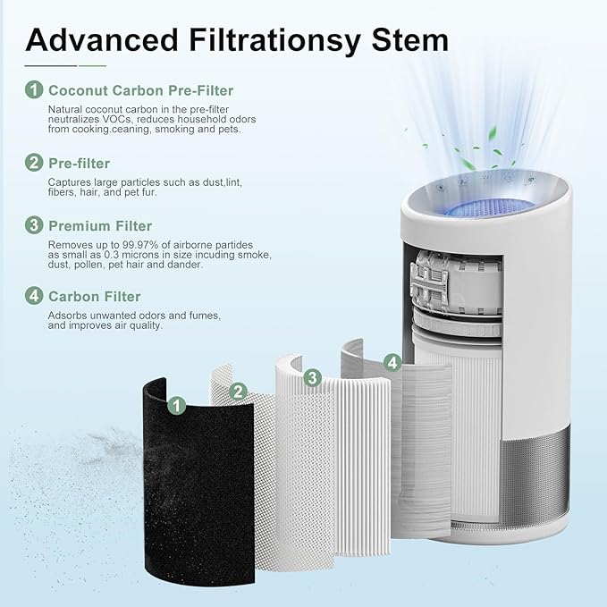 H-HF400-VP Replacement Filter Kit Compatible with Hunt-er H-HF400-VP H-PF400 with True HEPA Pre-Filter for HP400 Air Purifier Series,2 True HEPA Filter+8 Pre-Filters