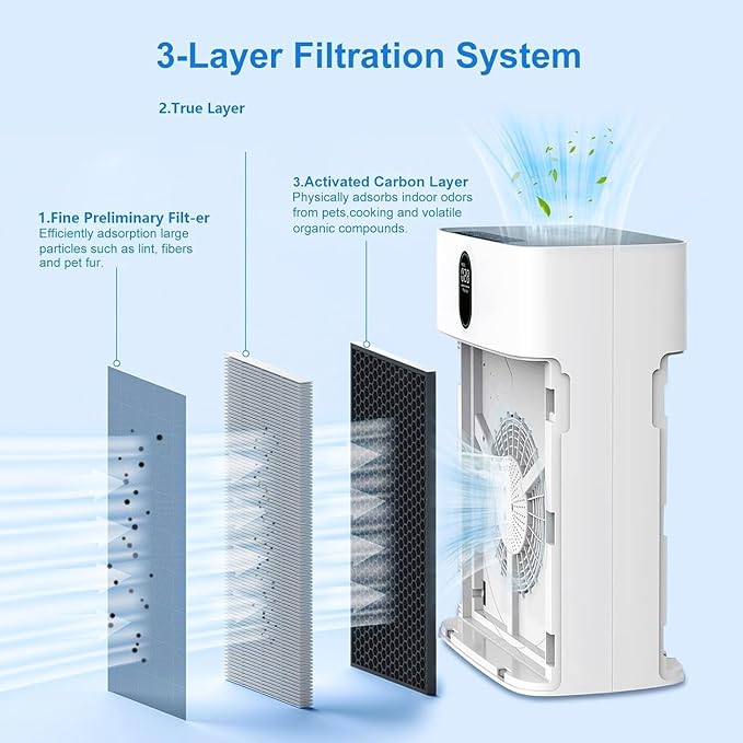 2 Pack E-300L Replacement Filter Compatible with MOOKA E-300L Air Purifier for Large Room, 3-in-1 Filtration System, H13 True Filter