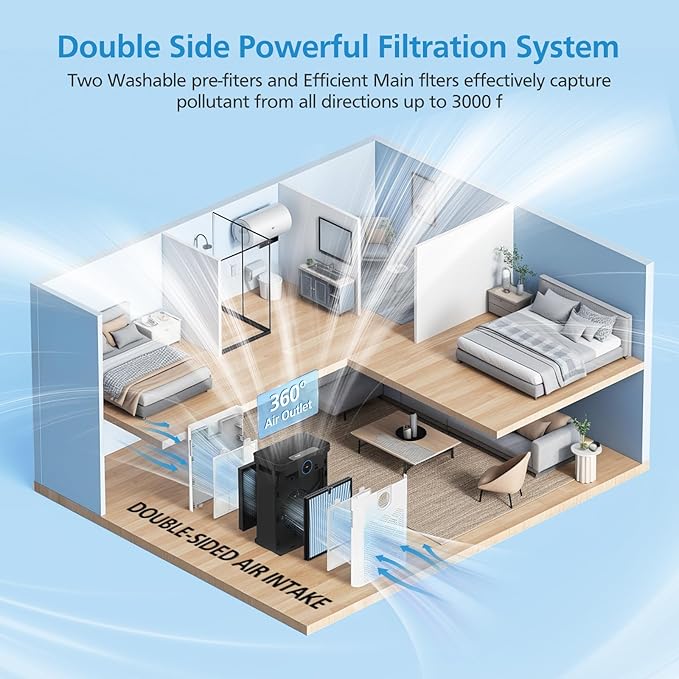 AP303/AP304 Replacement Filter Compatible with DAYETTE ＆ FRESHDEW Air Purifier AP303/AP304, 3-in-1 Filtration System Replacement Filters with Activated Carbon for Home Room, 2 Pack (Wildfire Filter)