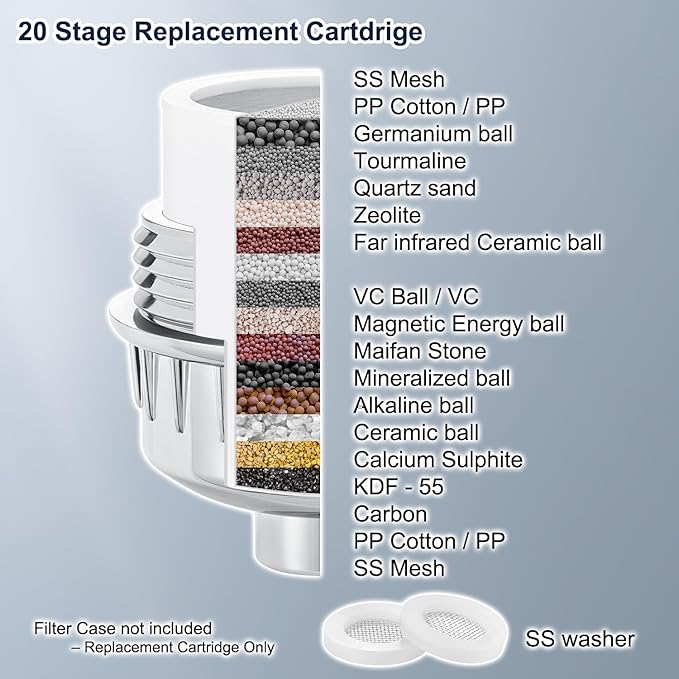 20-Stage Shower Head Filter Replacement Cartridge (No Housing) – Universal Shower Water Filter for Hard Water, Reduces Chlorine & Impurities for Softer Skin & Healthier Hair (Four Pack)