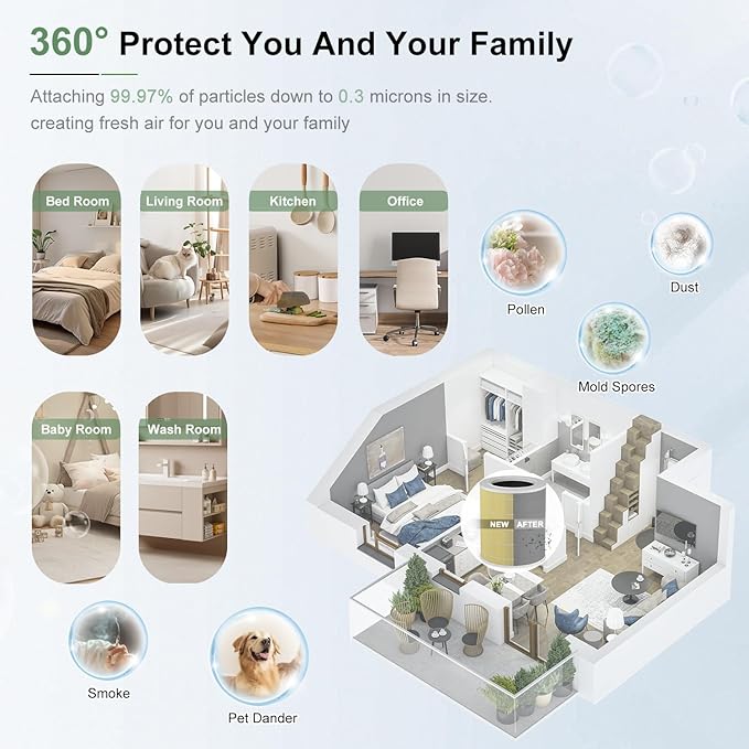 2 Pack AP401 AP402 Filter Replacement, Compatible with Dayette AP401 AP402 and JOWSET AP402 AP403 Air Purifier for Large Room up to 3000Ft², H13 True HEPA Filter, Designed for Pet