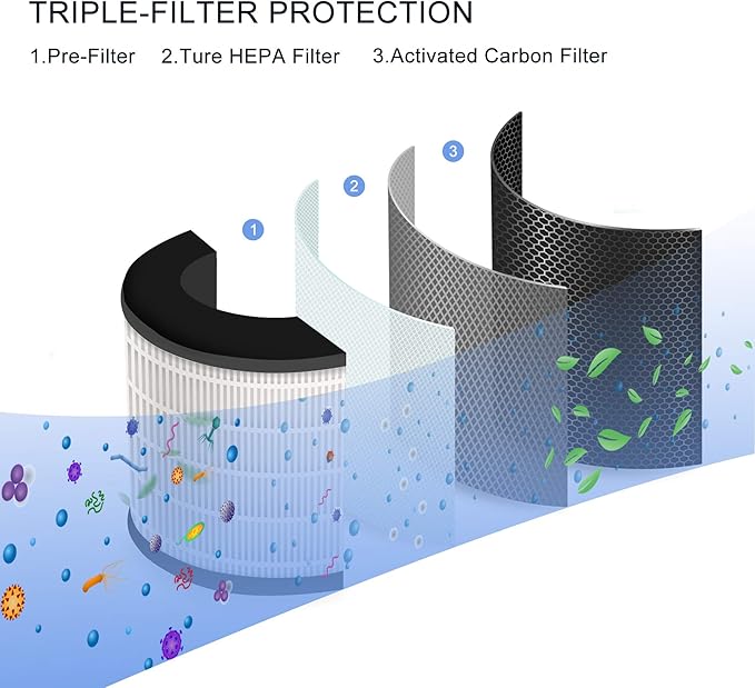 AZEUS Air Purifier for Home Pets Hair Dust in Bedroom Up Top 843 ft² H13 True HEPA Filter, 25db Filtration System Cleaner Odor Eliminators, Ozone Free, Remove 99.97% Dust Smoke VOCs