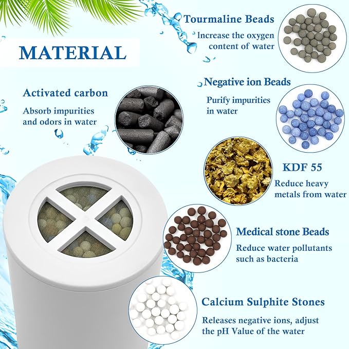 Muvxeznli（A-01）Replacement Shower Filter Cartridge Compatible with Afina Filtered Shower Head,Water Softener Filter for Hard Water Reduce Chlorine and Harmful Substances（4Pack）