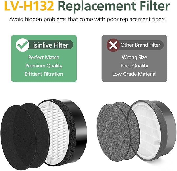 LV-H132 Replacement Filter Compatible with LEVOIT LV-H132 Air Purifier, Pre Filters, HEPA Filter, Activated Carbon Filter, Part # LV-H132-RF, 2 Pack