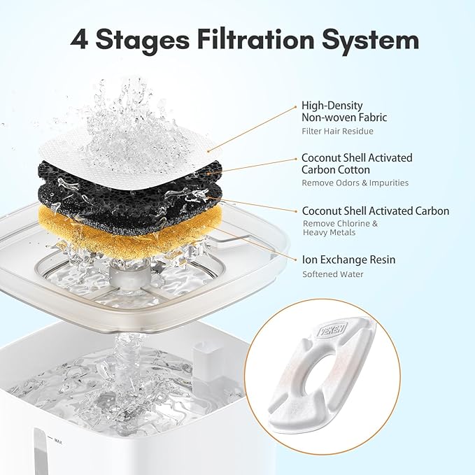 Veken Cat Water Fountain Filter, Classic 16 Pack Replacement Filters & 16 Pack Replacement Pre-Filter Sponges for 50oz, 84oz, 95oz Automatic Pet Fountain Dog Water Dispenser