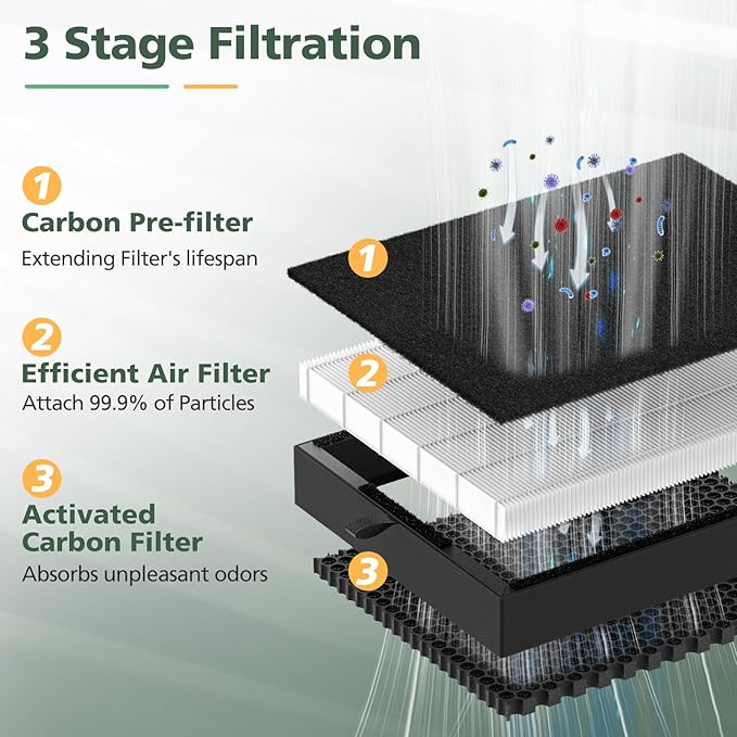45i Replacement Filter Compatible with Alen BreatheSmart Flex and 45i Pure Air Purifier, 3-in-1 HEPA Filter+ Activated Carbon Pre Filter, B4-Pure, 2 X Hepa+4 X Carbon Filter