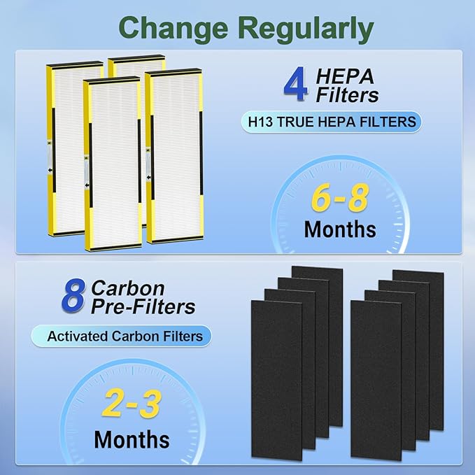 FLT4825 HEPA Filter B Replacement for GermGuardian AC4825E AC4300 AC4900 | 4 True H13 HEPA Filters + 8 Carbon Pre-Filters | 99.97% Allergen Removal, Easy Install, Multi-Room Use