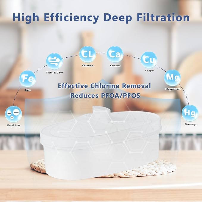 4 pack Replacement Filter for Water-drop Pitcher Filtration System, Water Filter Compatible with Waterdrop® WD-PF-01A Plus, Reduces PFOA/PFOS，Chlorine