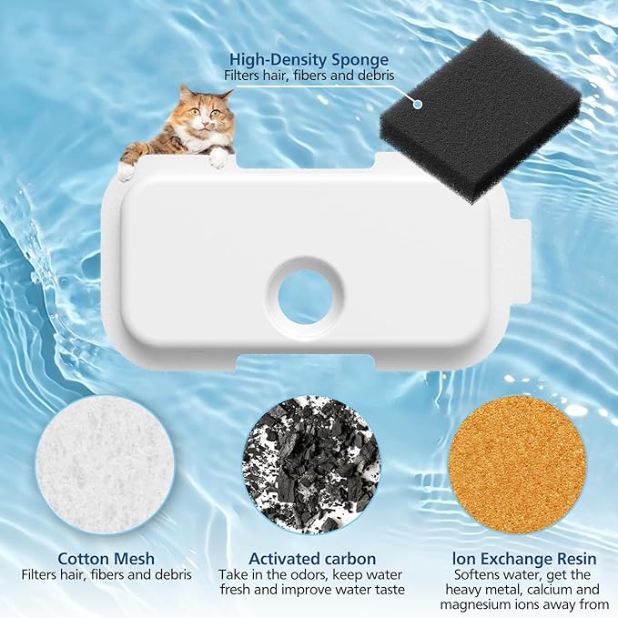 25 Packs Replacement Filters for PETLIBRO Dockstream Cat Water Fountain PLWF005 PLWF115 PLWF105, 12 Months Set of Replacement Filters for Ultra Quiet Pet Water Fountain, 25 Filters and 25 Sponges