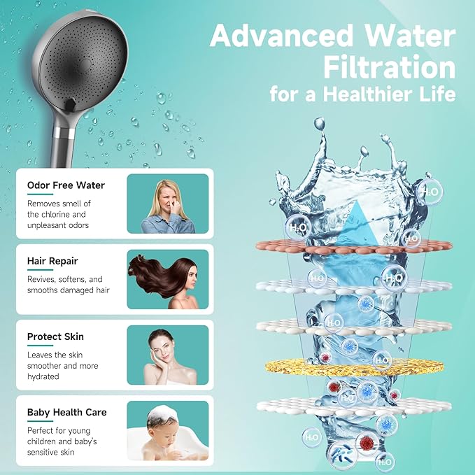 Filtered Shower Head, 6 inch High Pressure Handheld Shower Head with Filter for Hard Water, 6 Spray Modes Detachable Showerhead with Hose and Shower Arm Bracket, Dark Grey