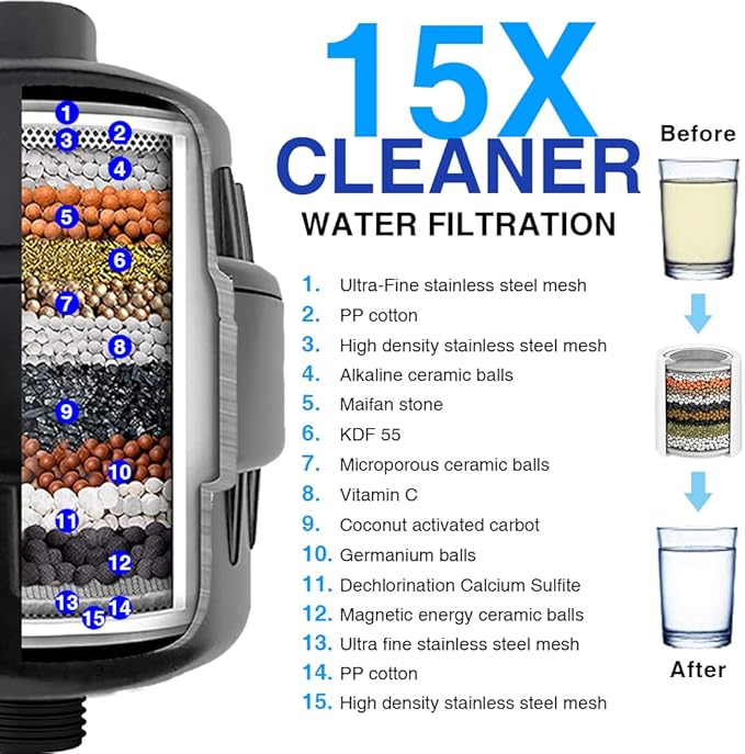 Shower Filter, 15 Stage Shower Head Filter for Hard Water High Output Shower Water Filter Shower Water Softener with 3 Replaceable Filter Cartridges Reduce Chlorine, Dry Skin, Itchy Scalp -Black