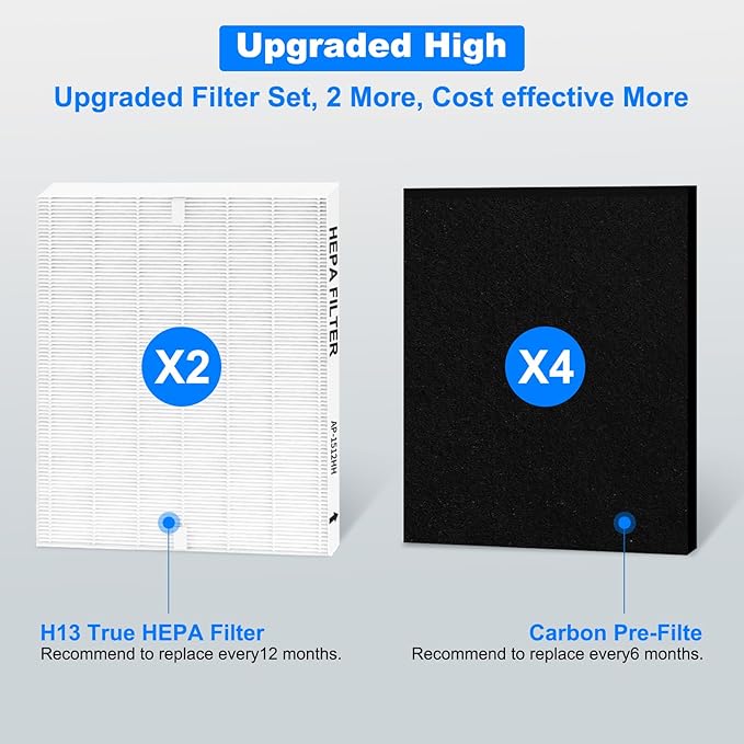 AP-1512HH Air Purifier Replacement Filter Set for Coway Airmega AP-1512HH and and Airmega 200M air Purifier, 2 HEPA and 4 Carbon Filters, Compared to Part #3304899