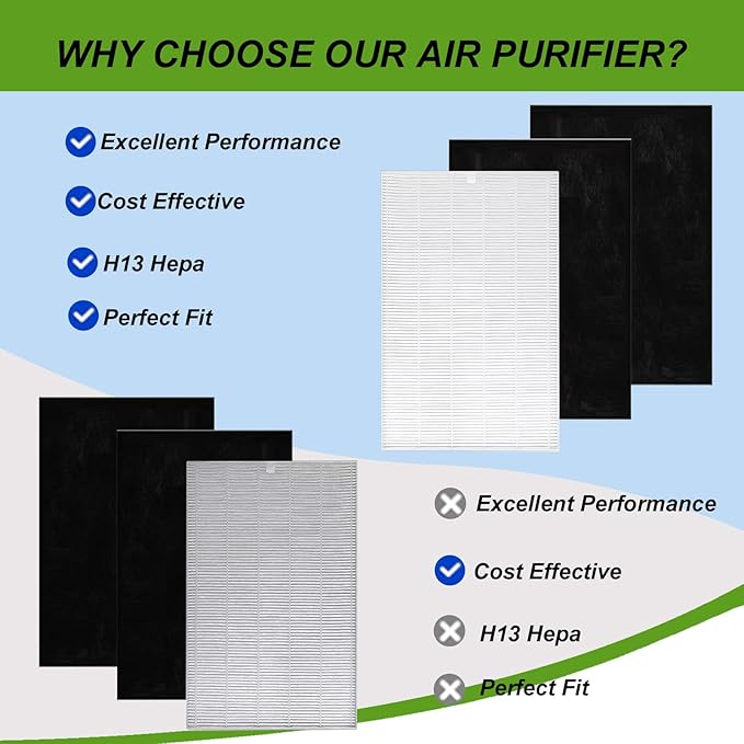 AP-1216-FP Replacement Filter Set Compatible with COWAY AP-1216L Tower Mighty Air Purifier, HEPA(2) and Carbon(4)