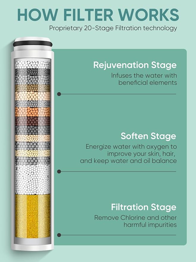 Cobbe 1 Pack Replacement Filters for Handheld Shower Head - Water Softener Filters Beads for Hard Water - Remove Chlorine - Reduces Dry Itchy Skin
